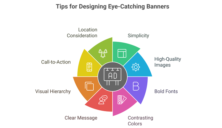 top-ten-tips-for-designing-eye-catching-banners